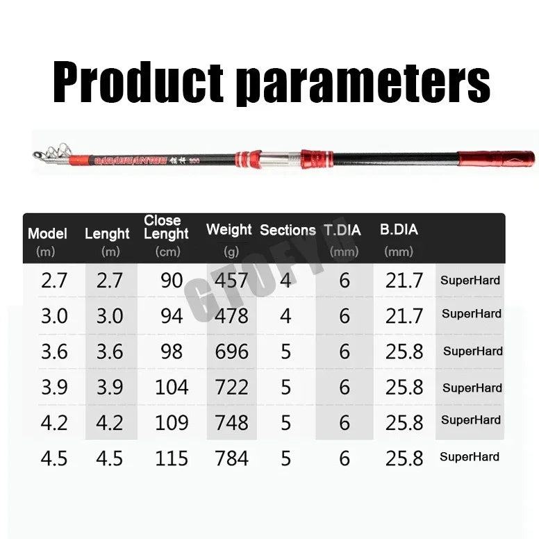 2.1-4.5M Carbon Fishing Rod 50kg above Superhard Long Distance Throwing shot Rod Telescopic Sea Boat High Quality Fishing Gear