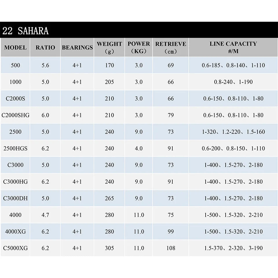 2022 SHIMANO Reel SAHARA Spinning Fishing Reel 5.0:1/6.2:1 Ratio Metal Spool 3-11KG Power Saltewater Fishing Reels