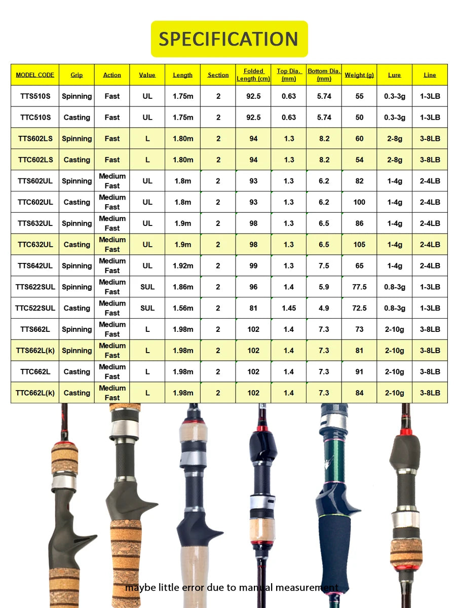 Deliver from USA KUYING TETON TTC662L TTC632UL TTS662L TTC602LS TTS602LS Fishing Lure Rod Casting Spinning River Stream Carbon