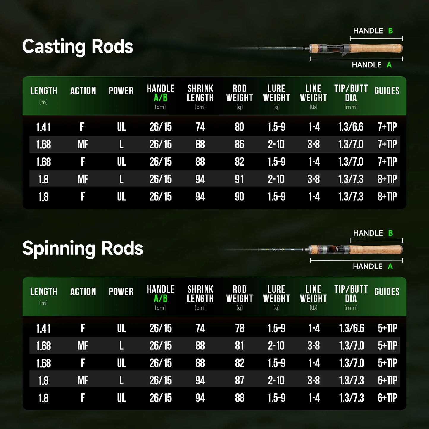 HANDING Magic L Micro BFS Fishing Rod 78g Carbon Fishing Rod Lure Weight 1-8g FUJI® O+A Guide Rings UL/L Casting Rod